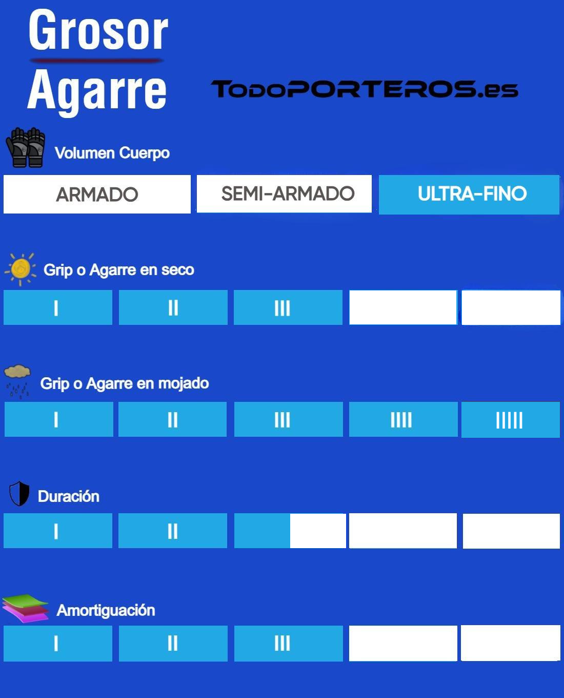 guantes de portero ares pro descripcion